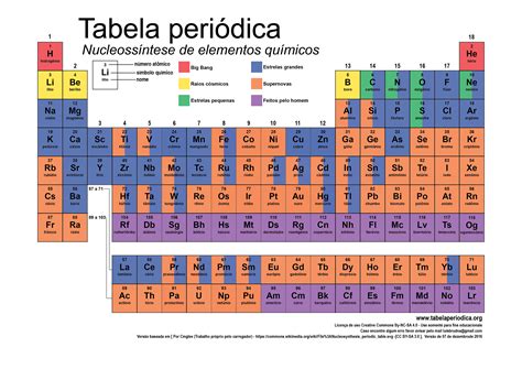 tabela periodica